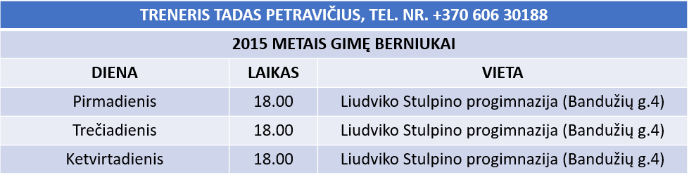 t petravicius 2015