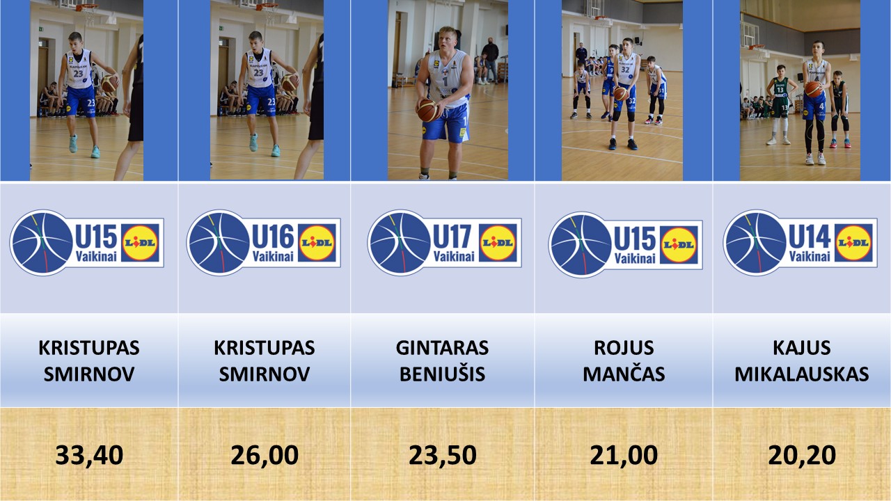 05.01 EFEKTYVUMAS GEGUŽĖ