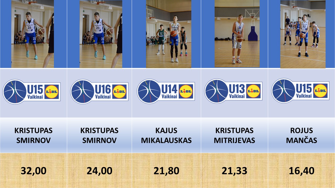 05.01 tAŠKAI GEGUŽĖ