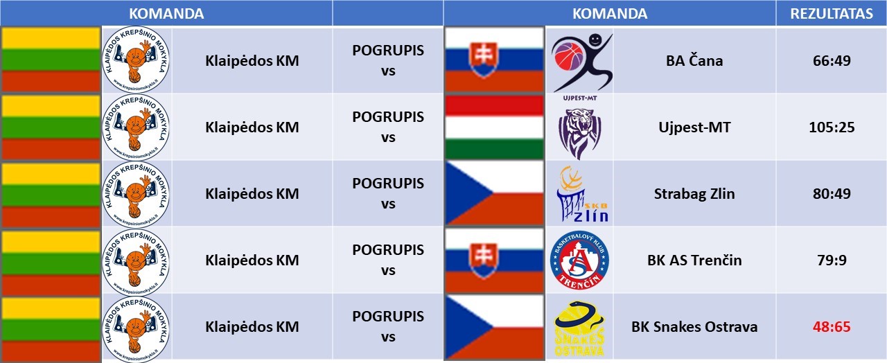 2007metaičekija