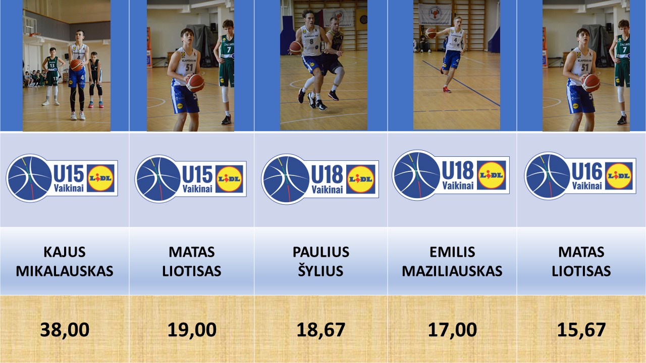 2022MSAUSIS EFEKTYVUMAS