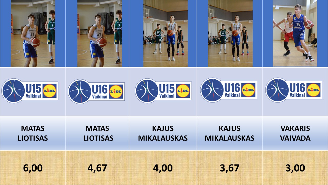 2022MSAUSIS PERIM KAMUOLIAI