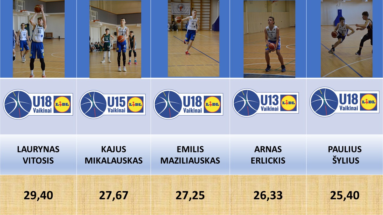 2022 m balandis efektyvumas