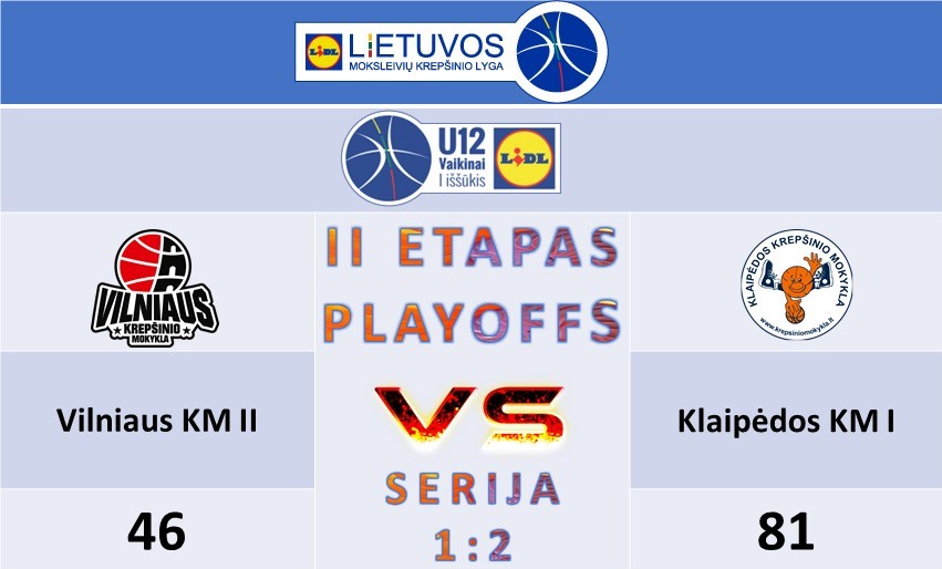 BIR 6