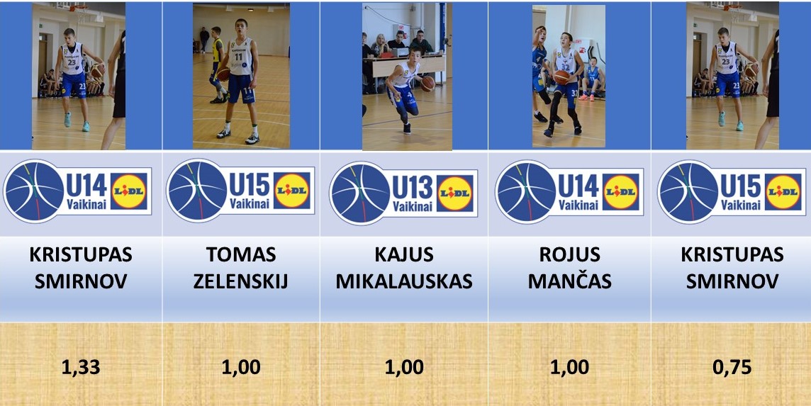 BLOKUOTI METIMAI