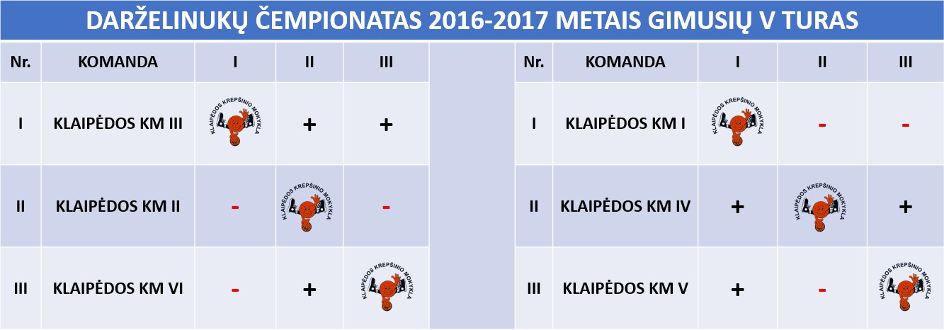 DAR2016 2017VTURAS