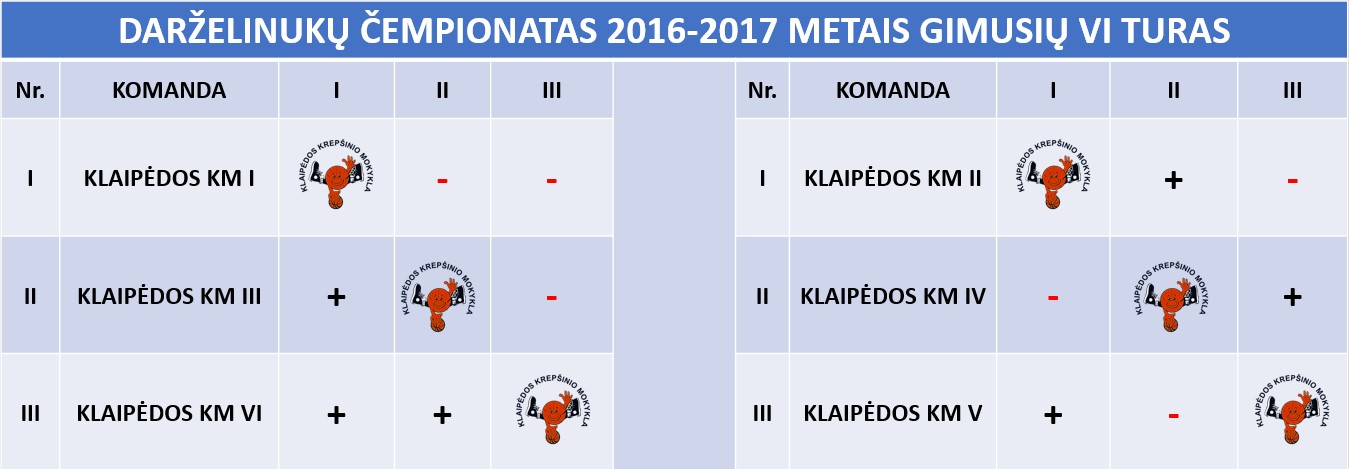 DARZ 2016 2017 M BALANDIS