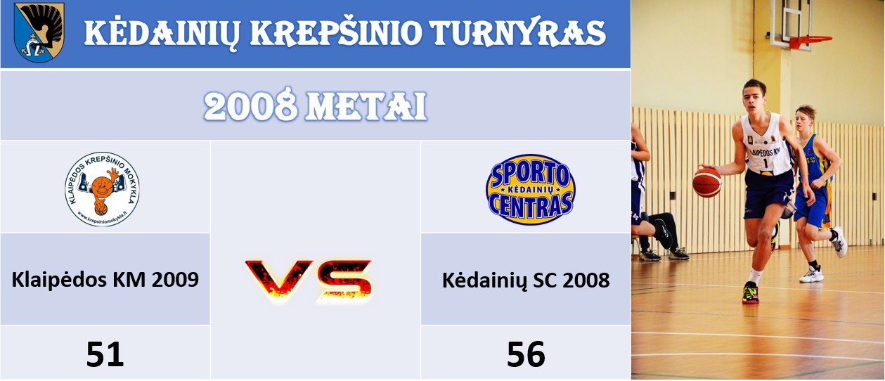KĖDAINIŲ TURNYRAS 2008 METAI 2009 METAI PRIEŠ KĖDAINIUS