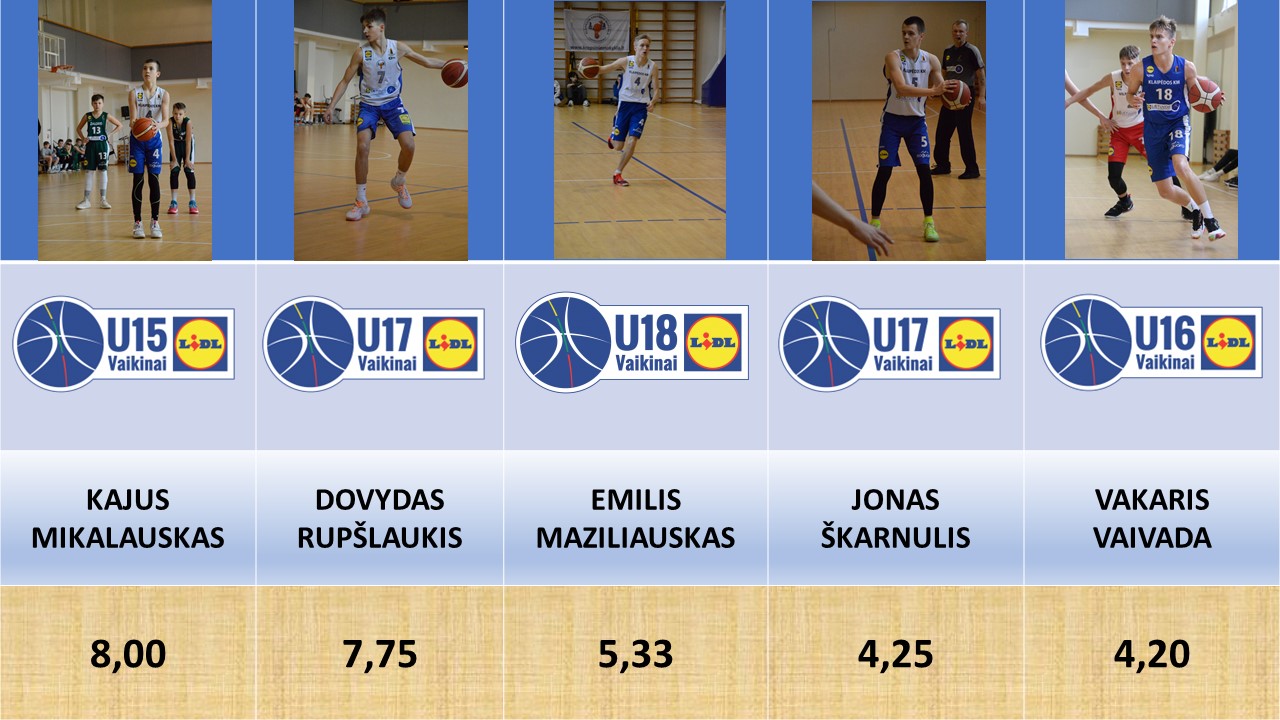 LAPKRITISREZULTATYVŪS PERDAVIMAI