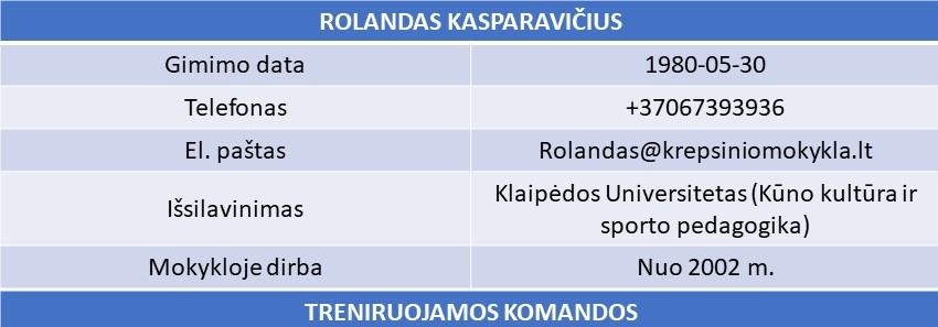 Rolandas Kasparavičius