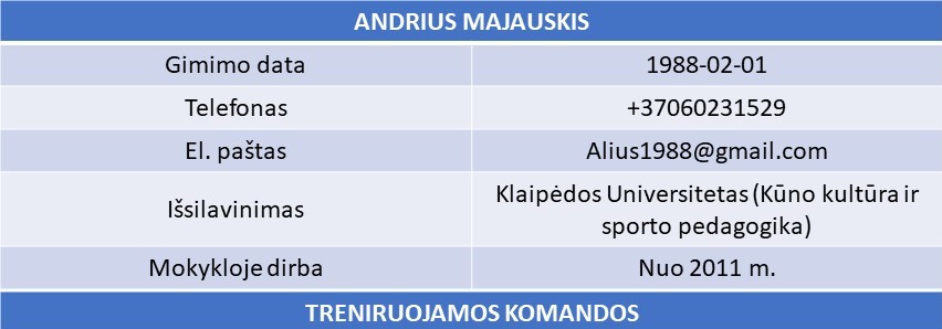 andrius majauskis
