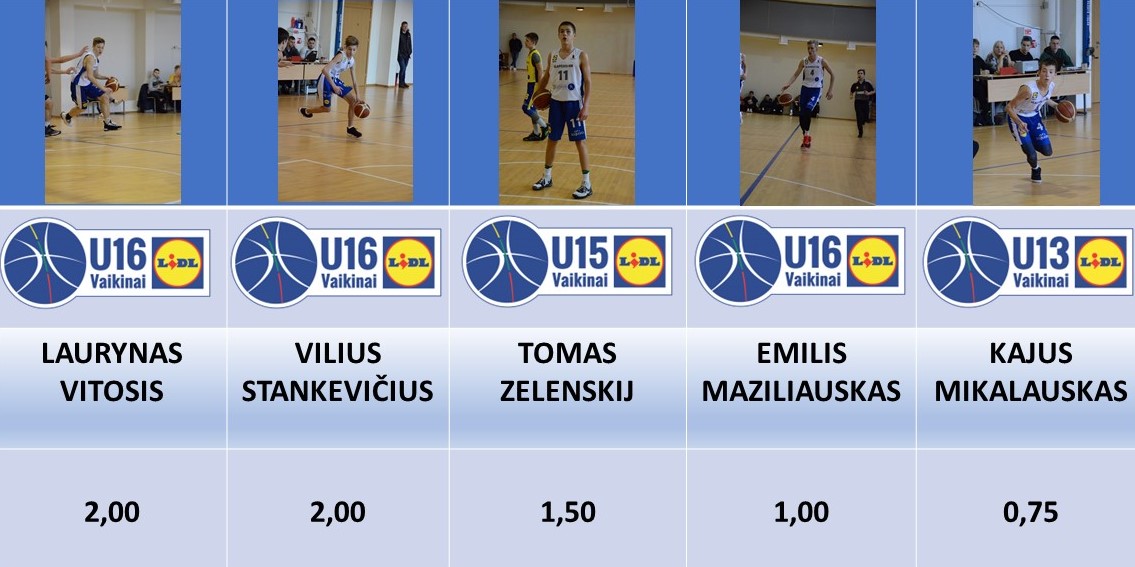 geras blokuoti