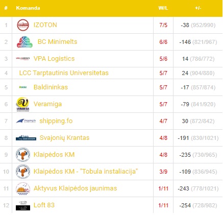 kkml gg