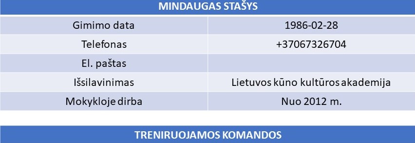 mindaugelis