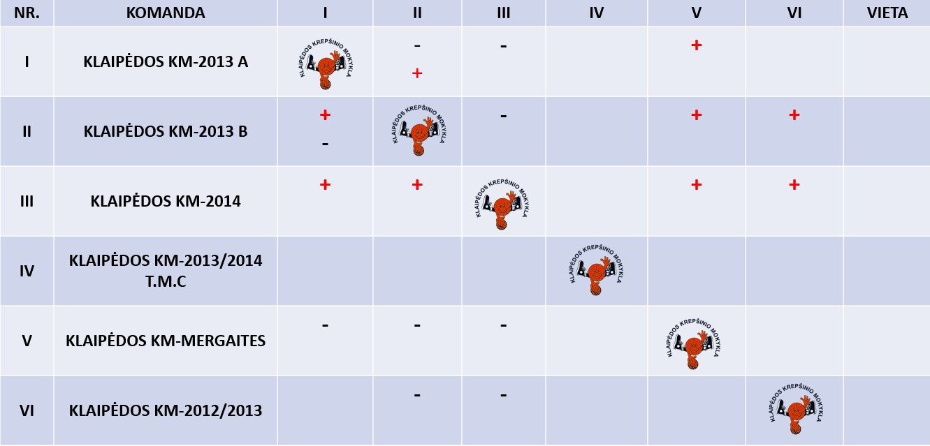 vidinis lentele 2013 ir 2014 metai